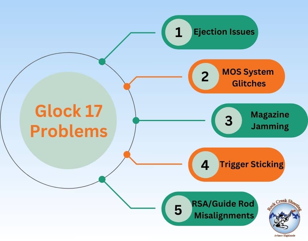 5 Common Glock 17 problems and How To Fix Them 1 Glock 17 problems