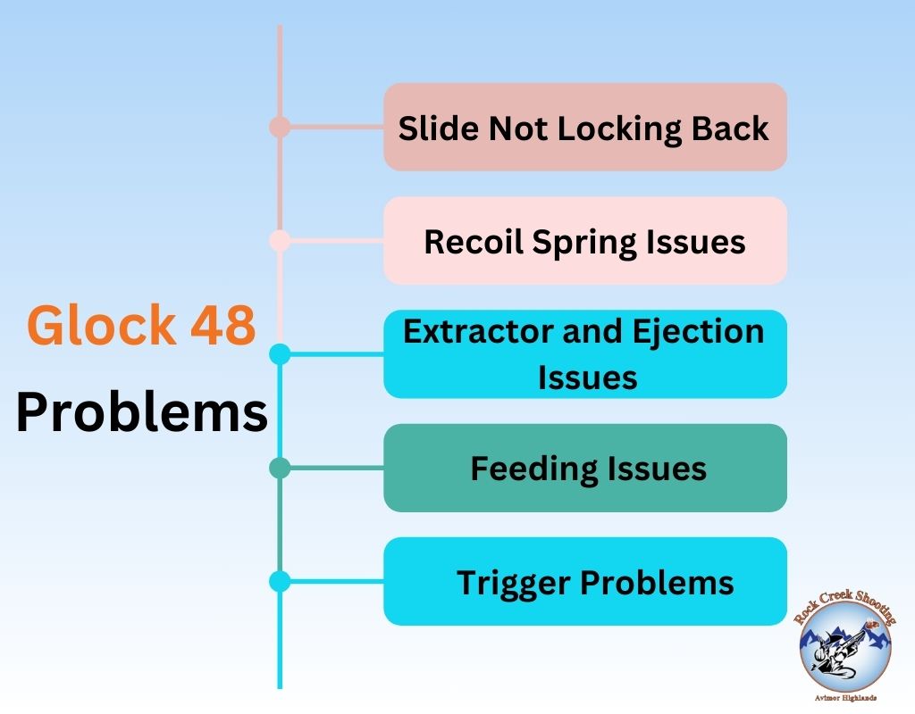 Glock 48 Problems