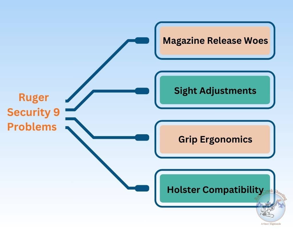 4 Most Common Ruger Security 9 Problems and How to Fix 1 Ruger Security 9 Problems