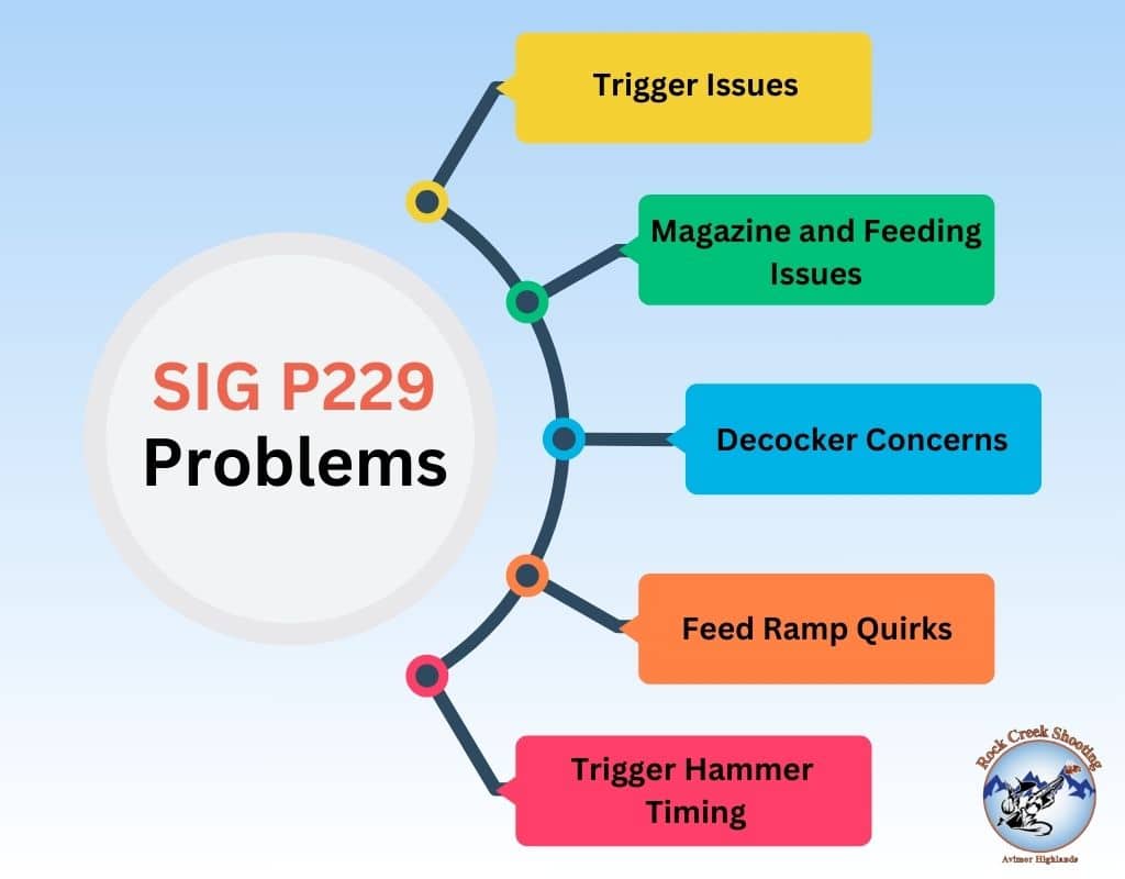 4 Most Common SIG P229 Problems and How To Fix Them 2 SIG P229 Problems