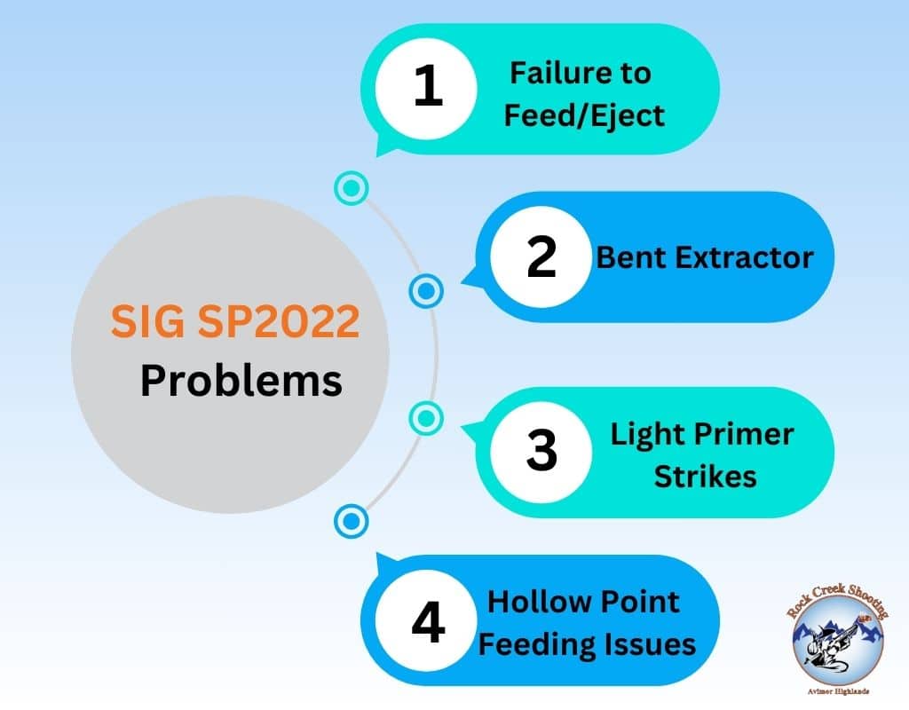 4 Common SIG SP2022 Problems + How To Fix Them 2 SIG SP2022 Problems