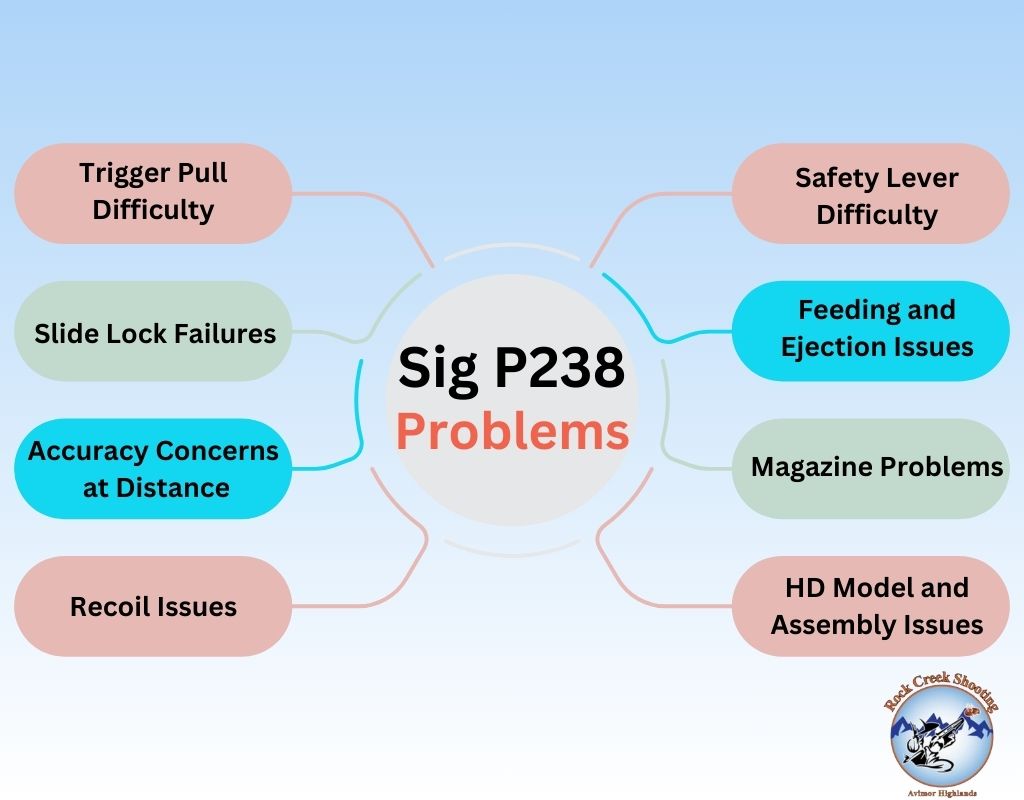 Sig P238 Problems