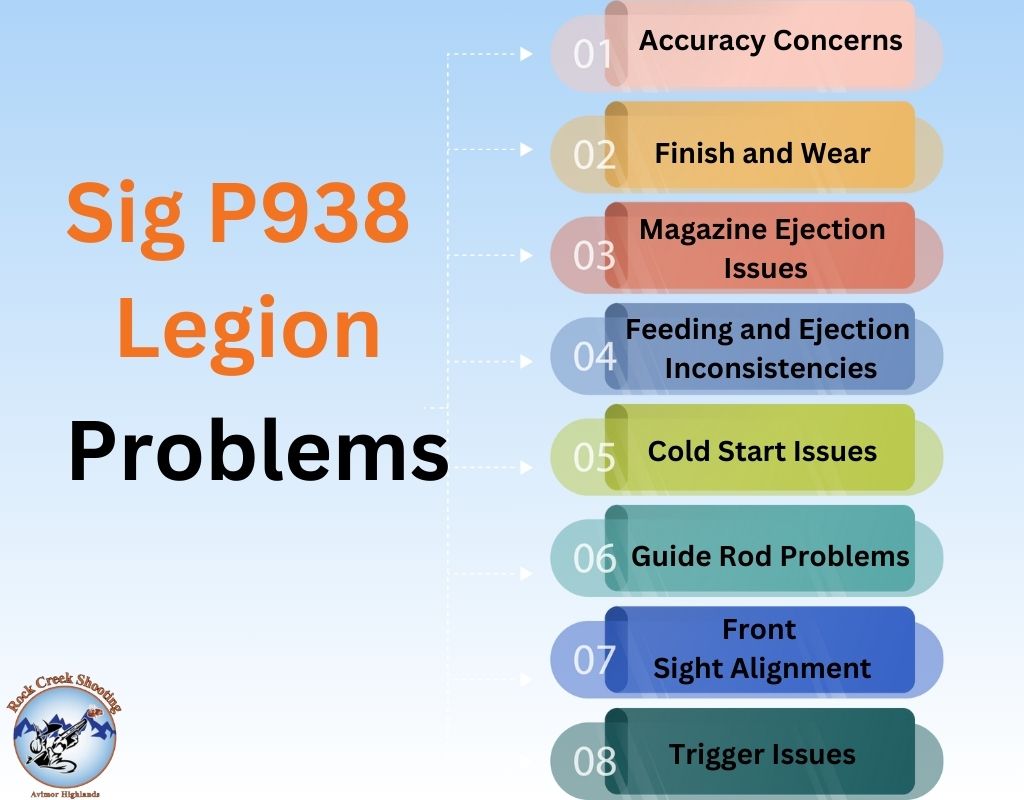 Sig P938 Legion Problems