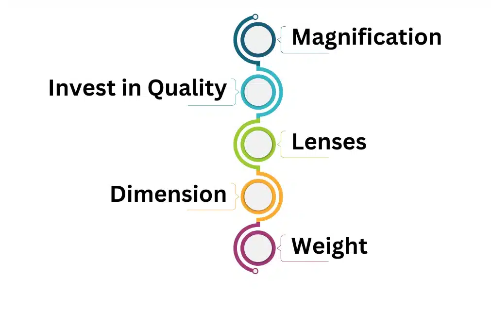 Best Scope For Savage 64F 6 How To Select the Best Scope for Savage S64F