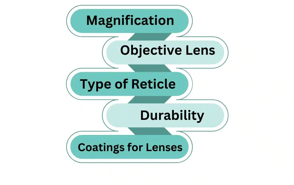 Best Scope For 460 XVR 6 What To Consider Before Purchasing A Best 460 XVR Scope